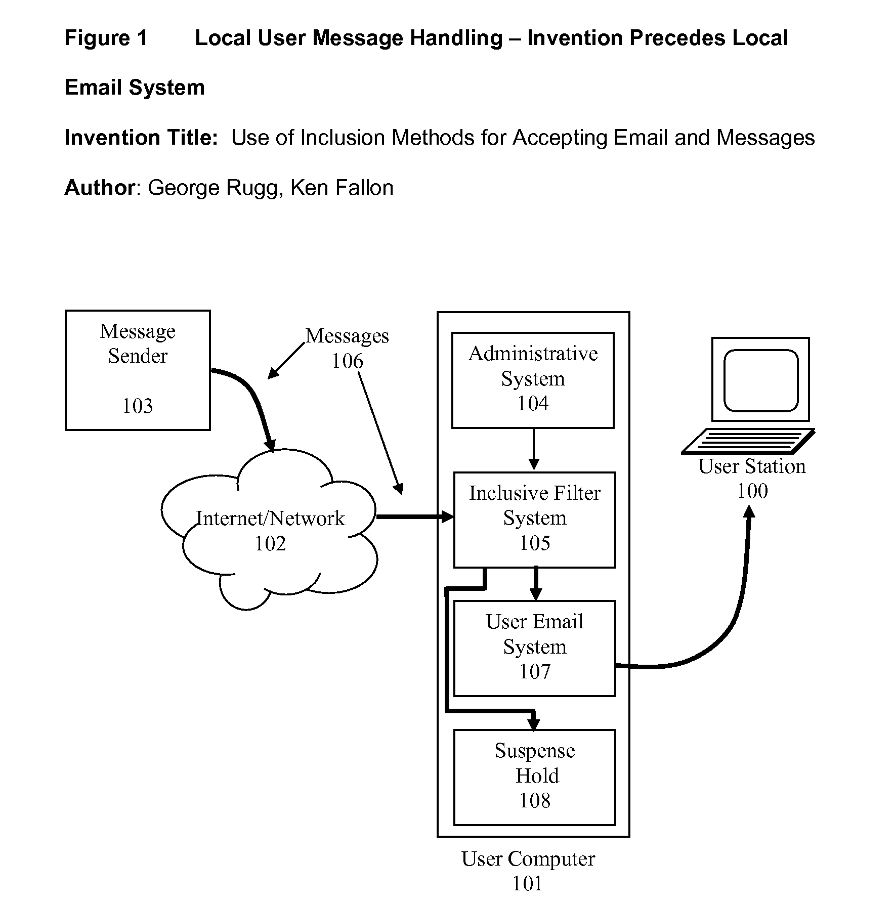 Use of Acceptance Methods for Accepting Email and Messages