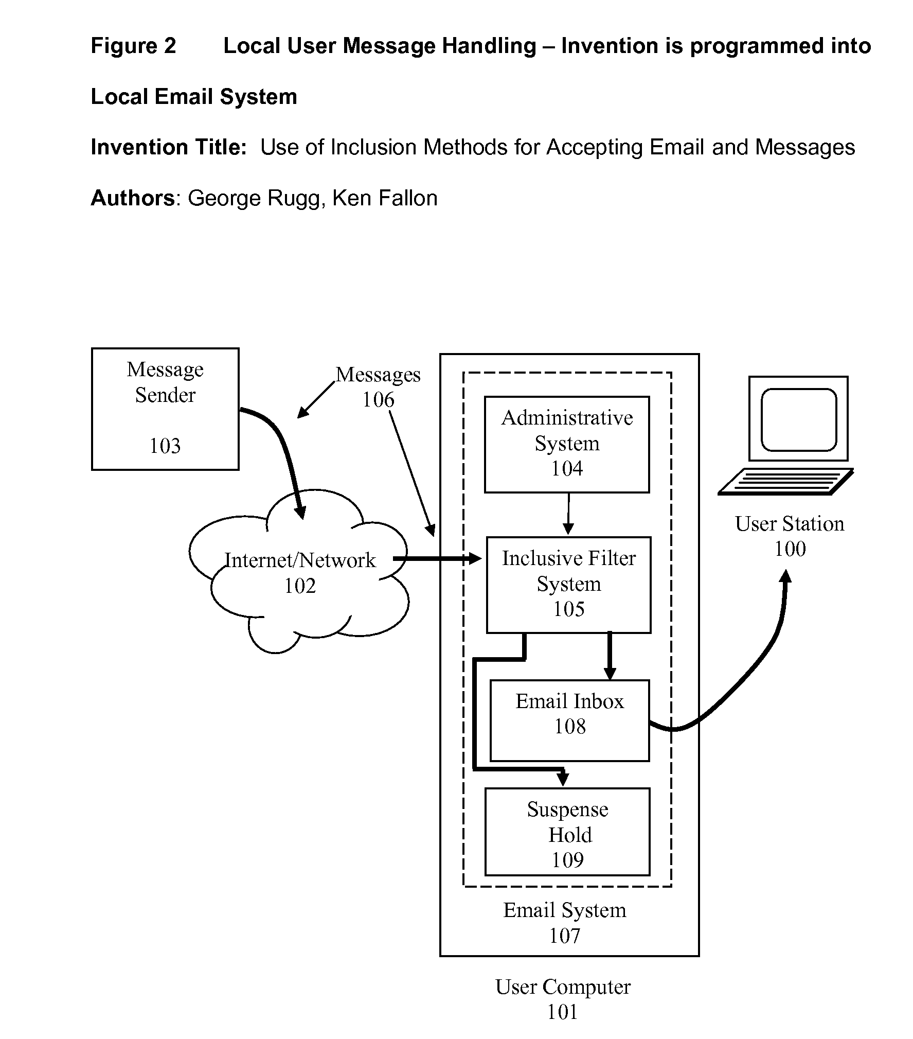 Use of Acceptance Methods for Accepting Email and Messages