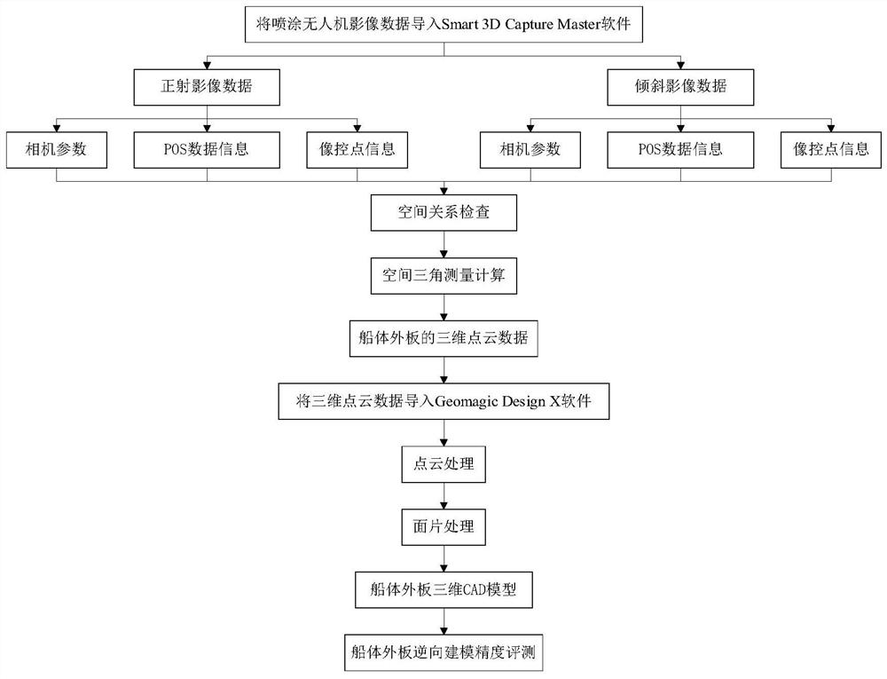 Automatic planning method for intelligent spraying path of ship outer plate based on unmanned aerial vehicle