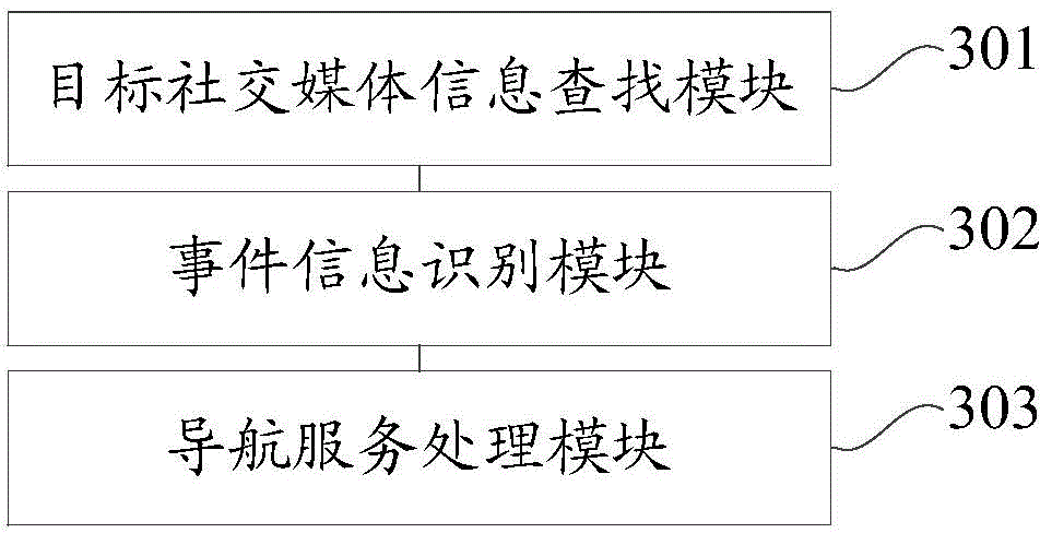 Method and device for processing services based on electronic map