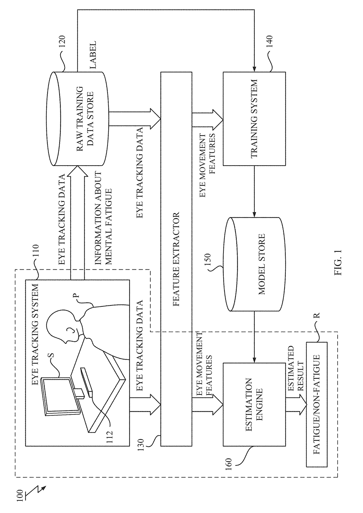 Mental state estimation using feature of eye movement