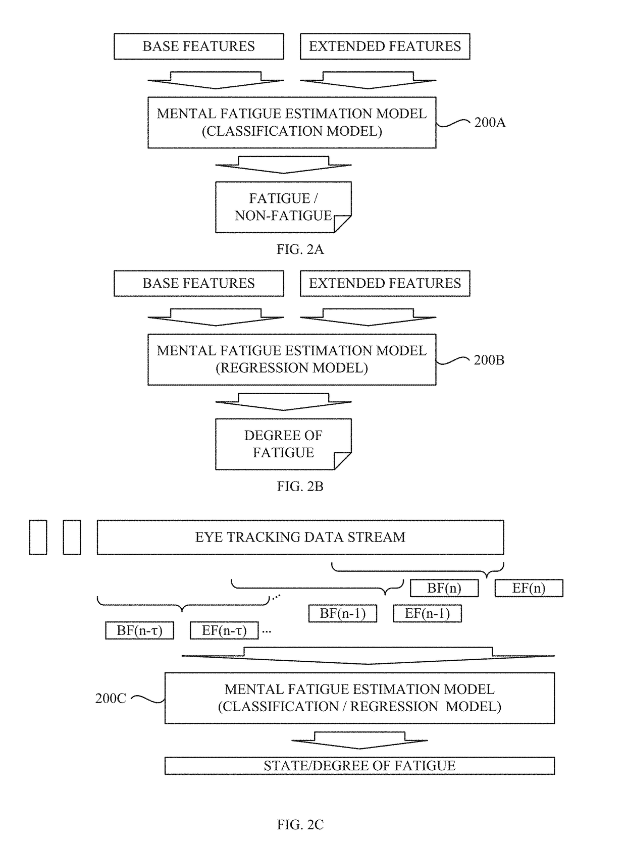 Mental state estimation using feature of eye movement