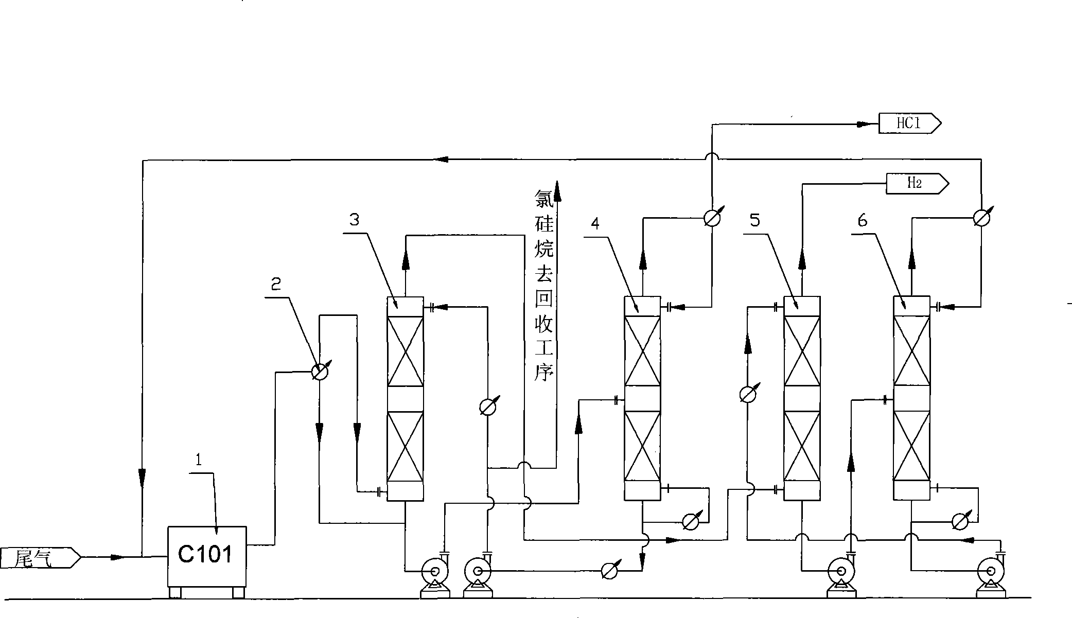 Method for recovering tail gas from trichlorosilane production and special equipment thereof