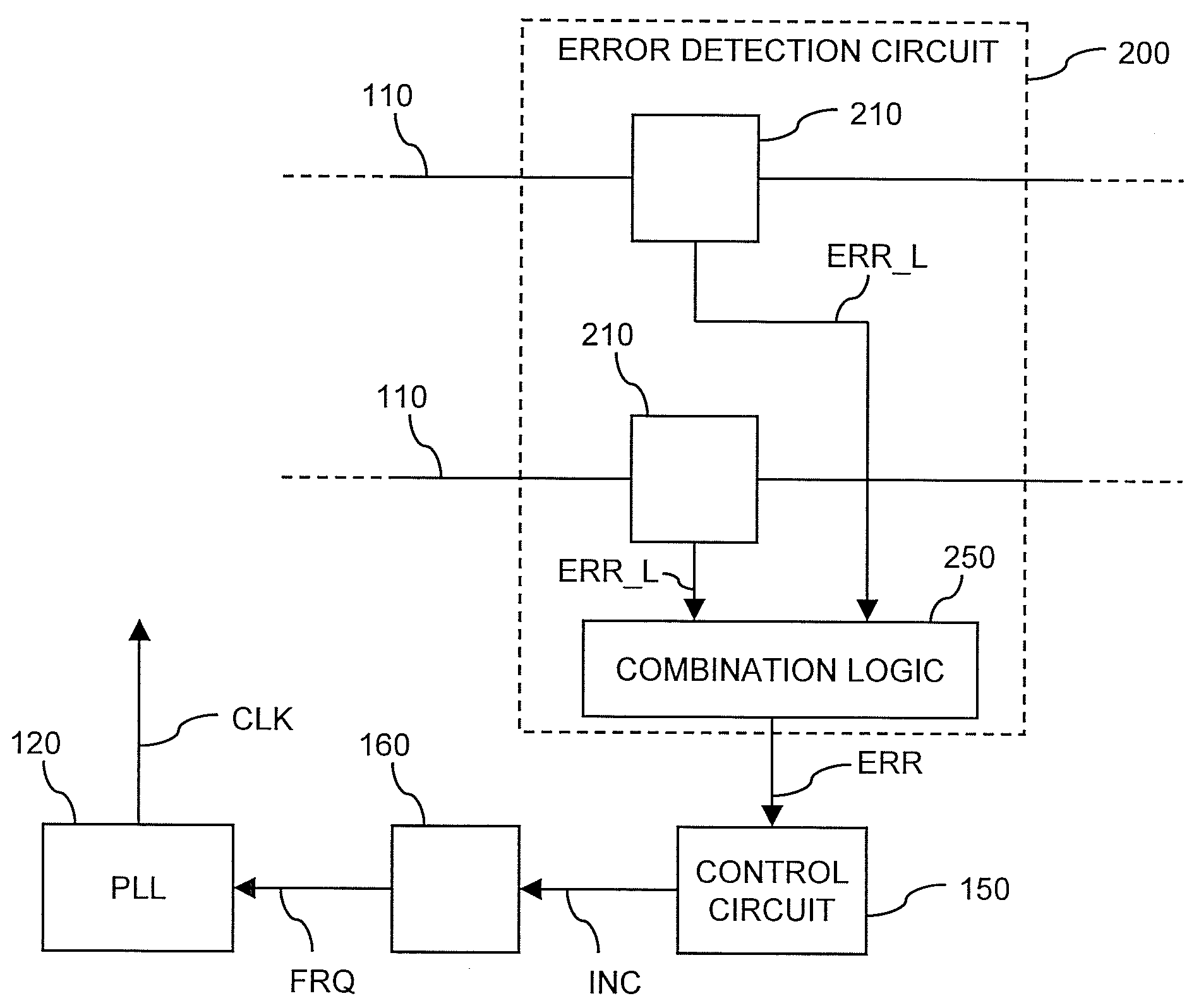 Error Detection in an Integrated Circuit