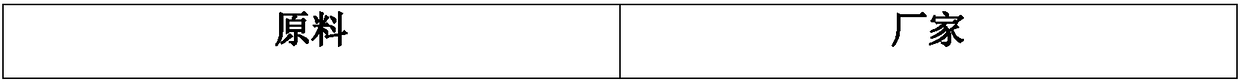 Sunshine fabric with high oxygen index and preparation method thereof