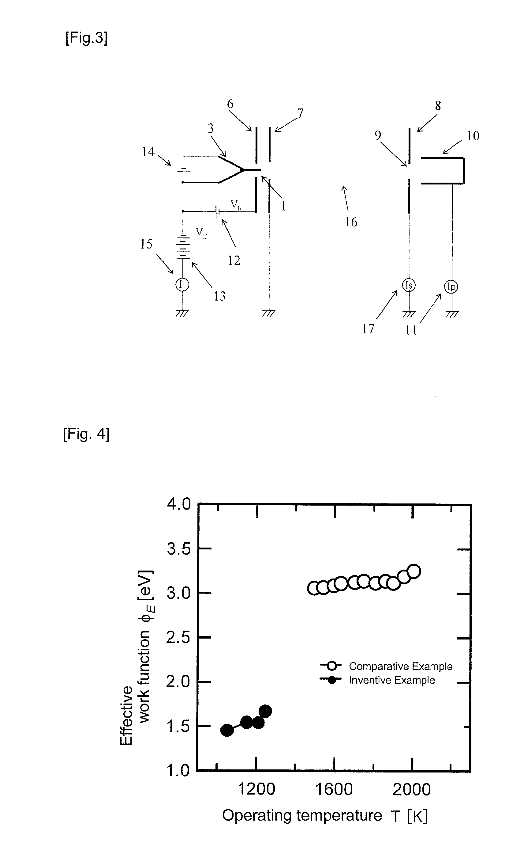 Electron-source rod, electron source and electronic device