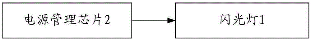 Method and system for adjusting mobile phone flashlight