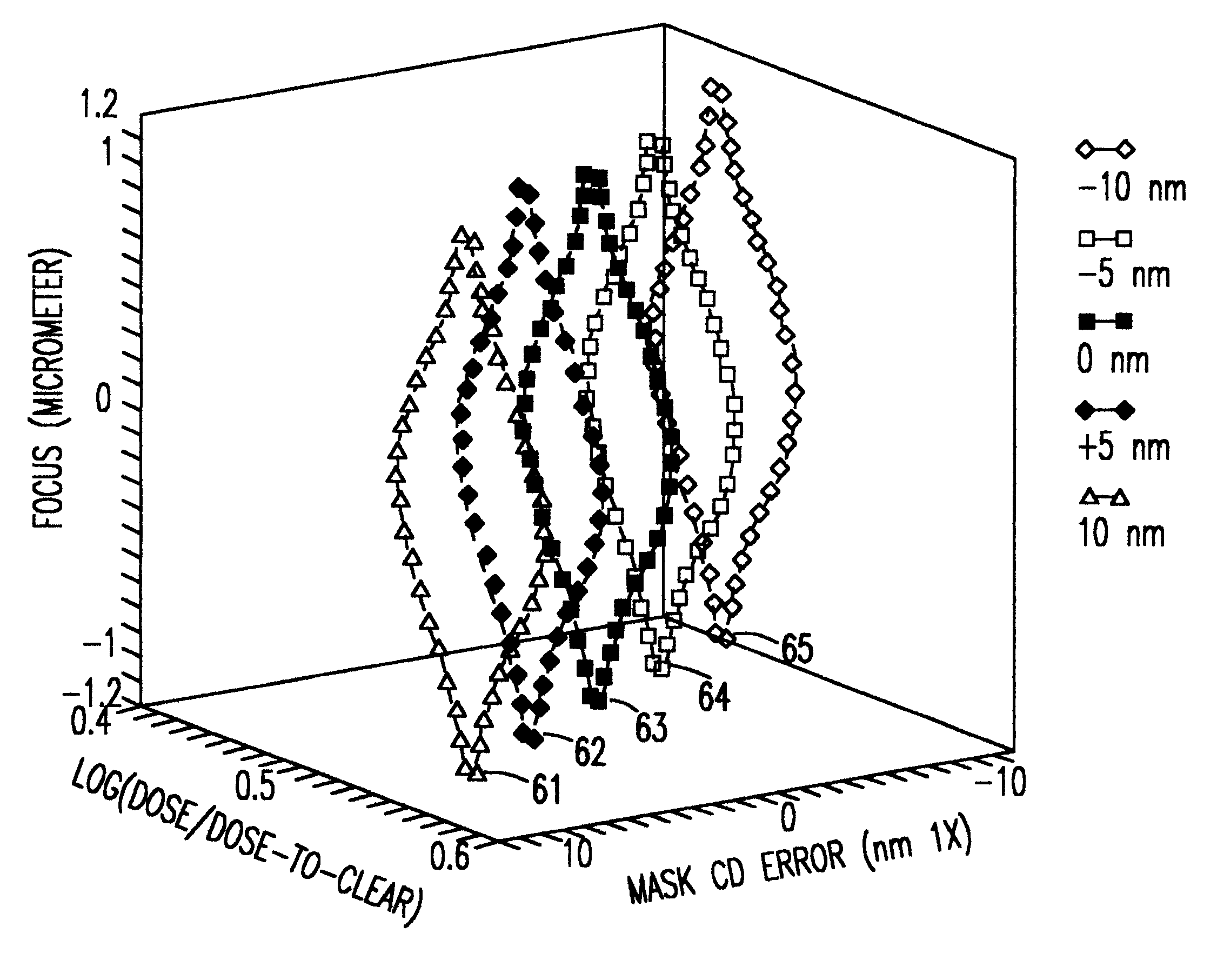 Method to determine optical proximity correction and assist feature rules which account for variations in mask dimensions