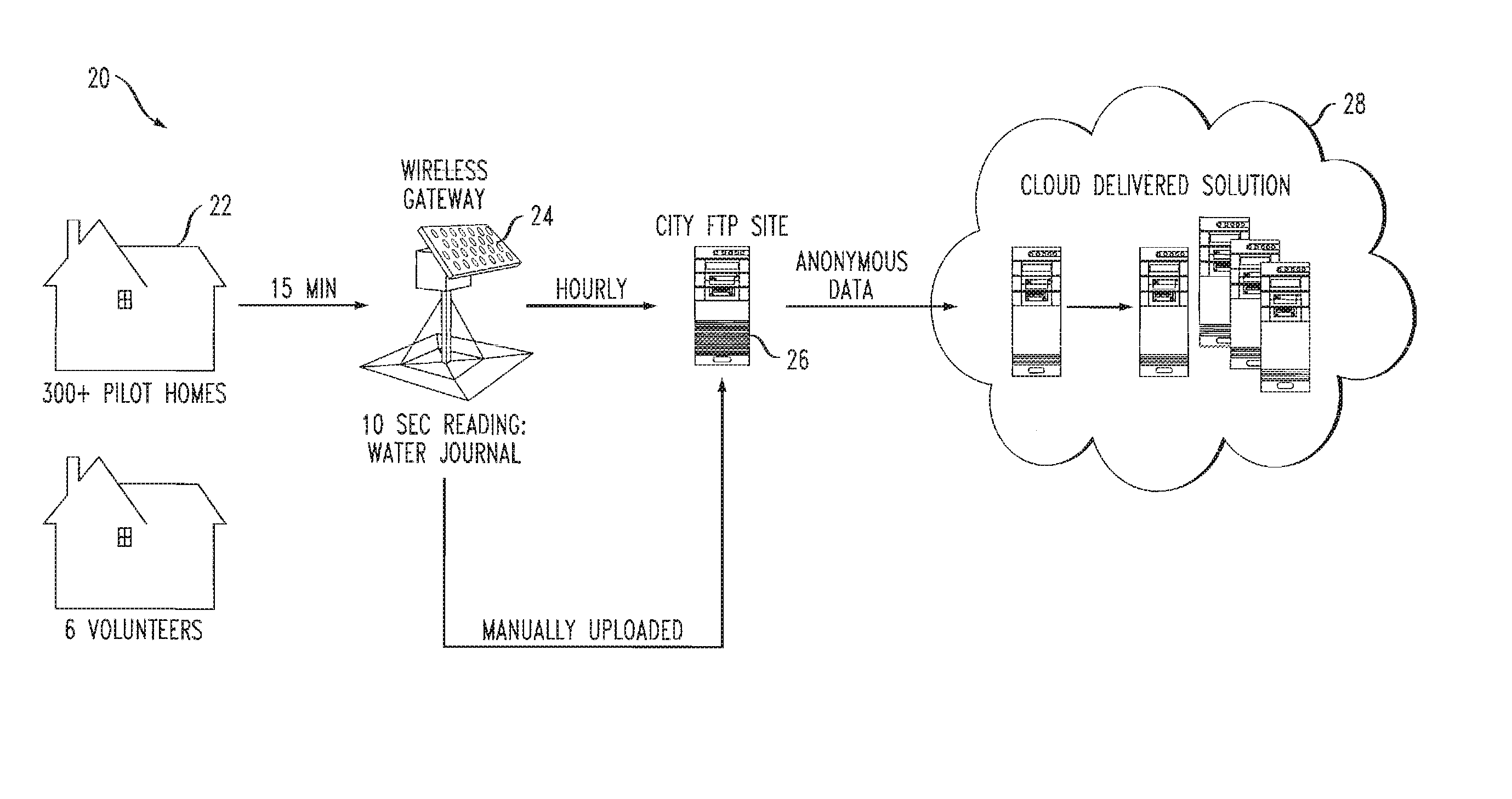 Utility consumption disaggregation using low sample rate smart meters