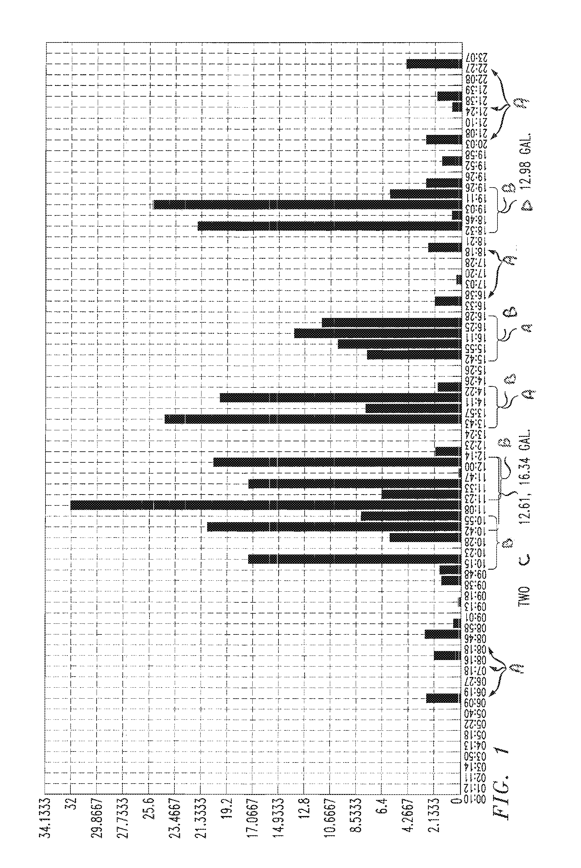 Utility consumption disaggregation using low sample rate smart meters