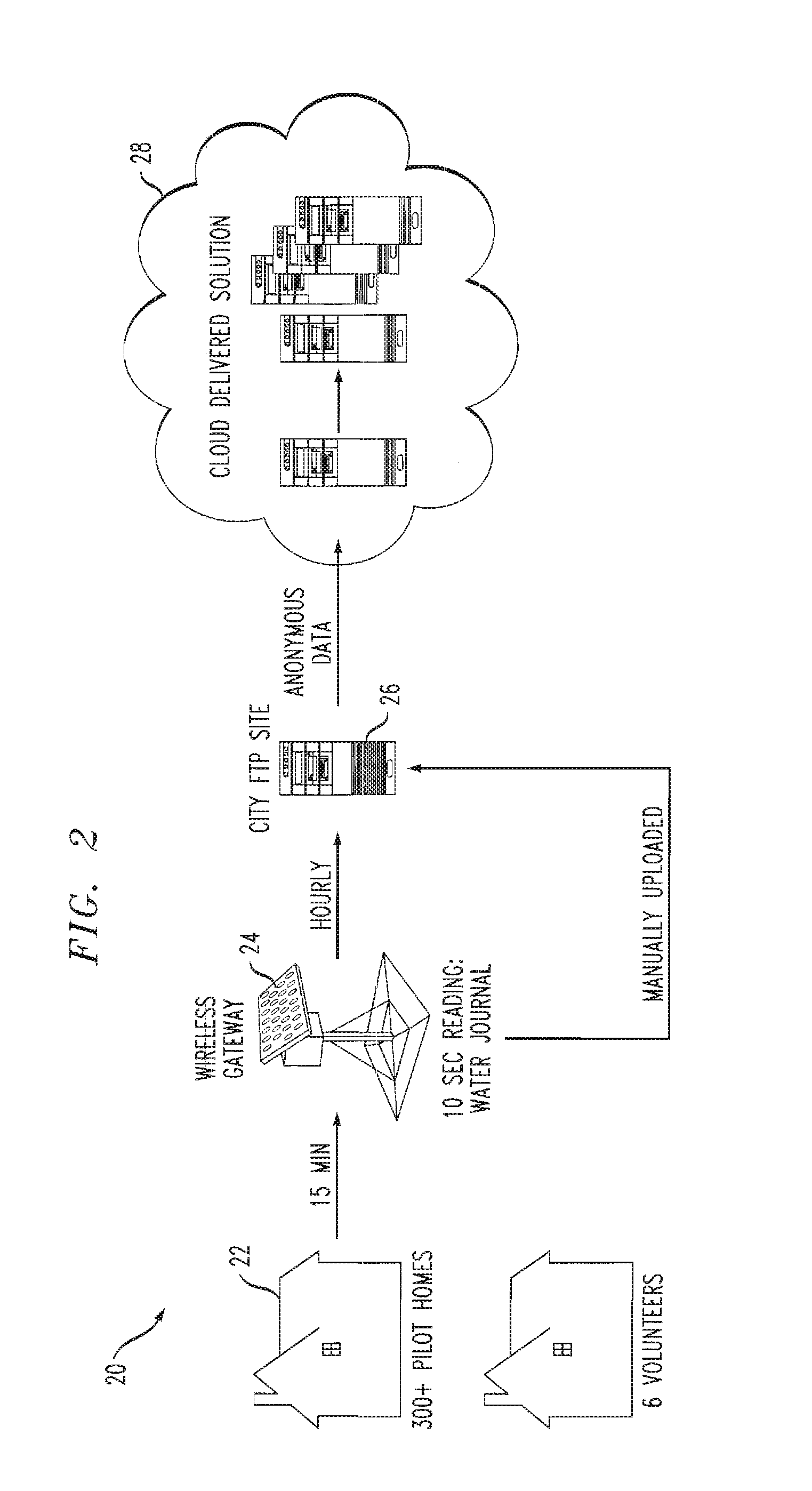 Utility consumption disaggregation using low sample rate smart meters