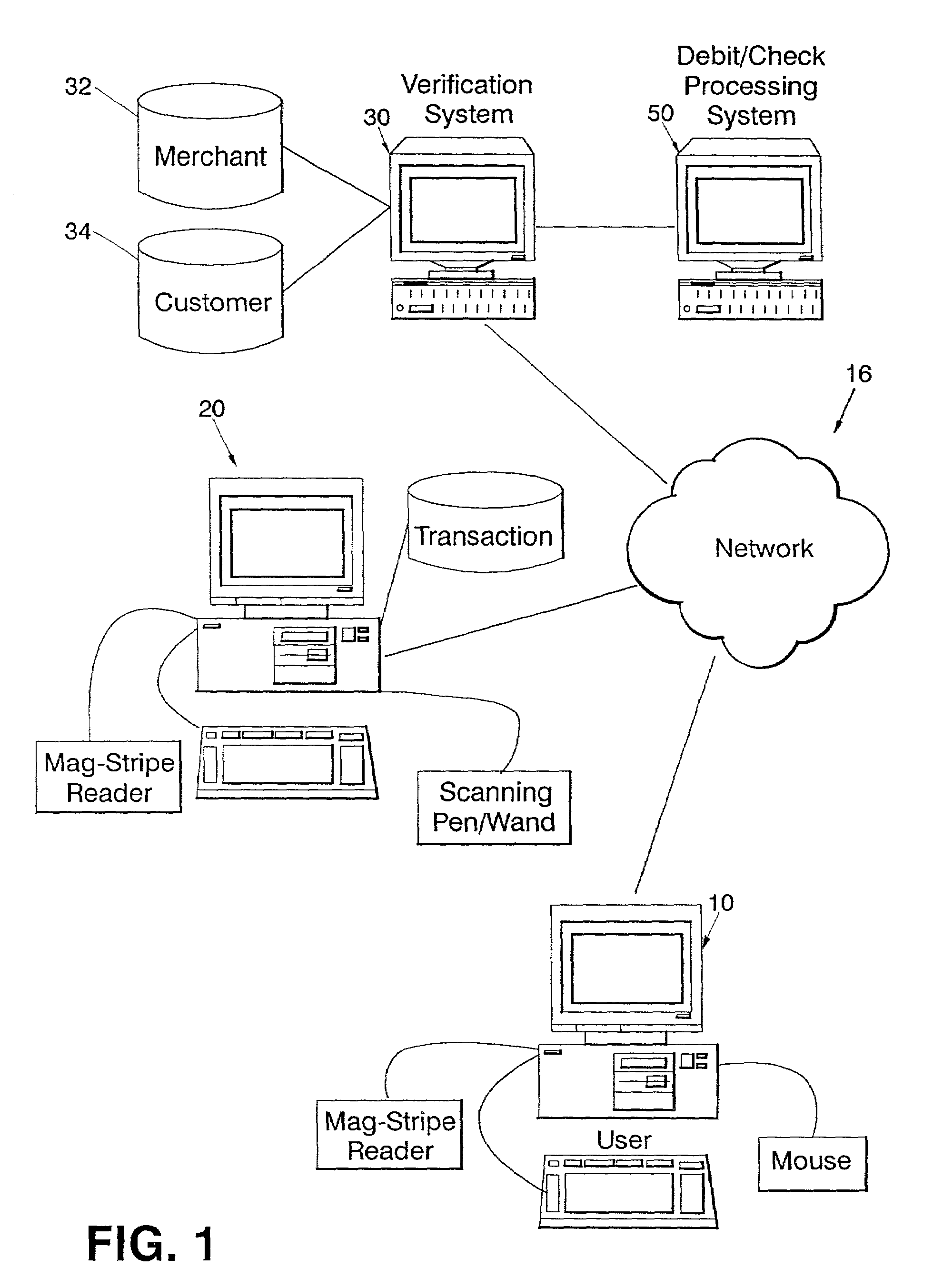 Secure networked transaction system