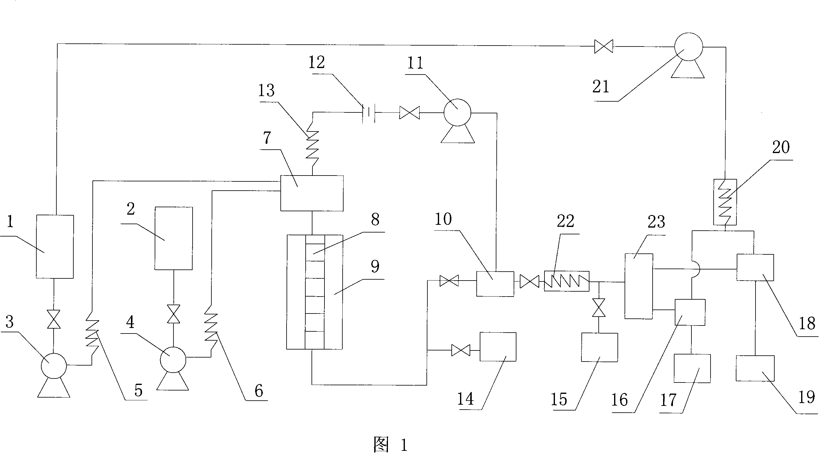 Technique for hypercritical continuous preparation of biological diesel oil and equipment thereof