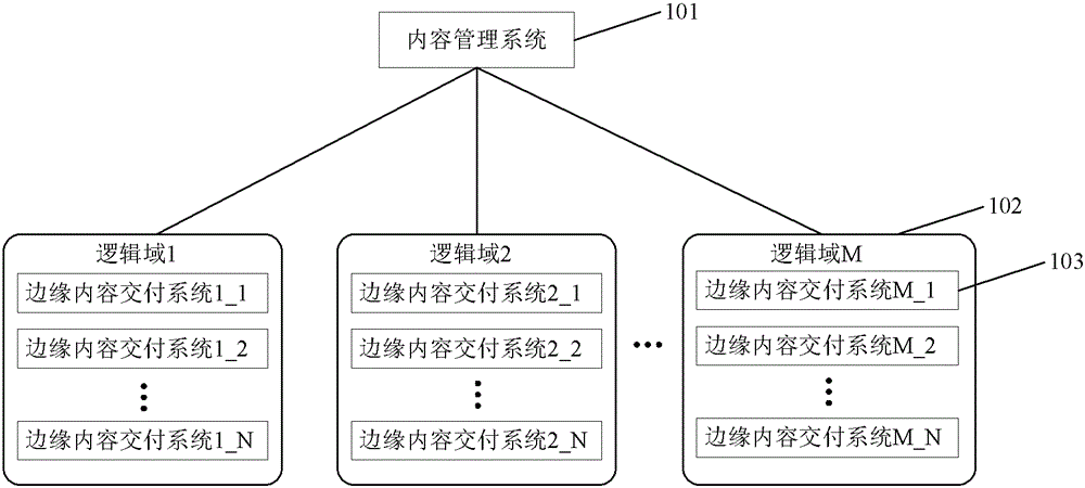 A dynamically optimized content publishing method and system