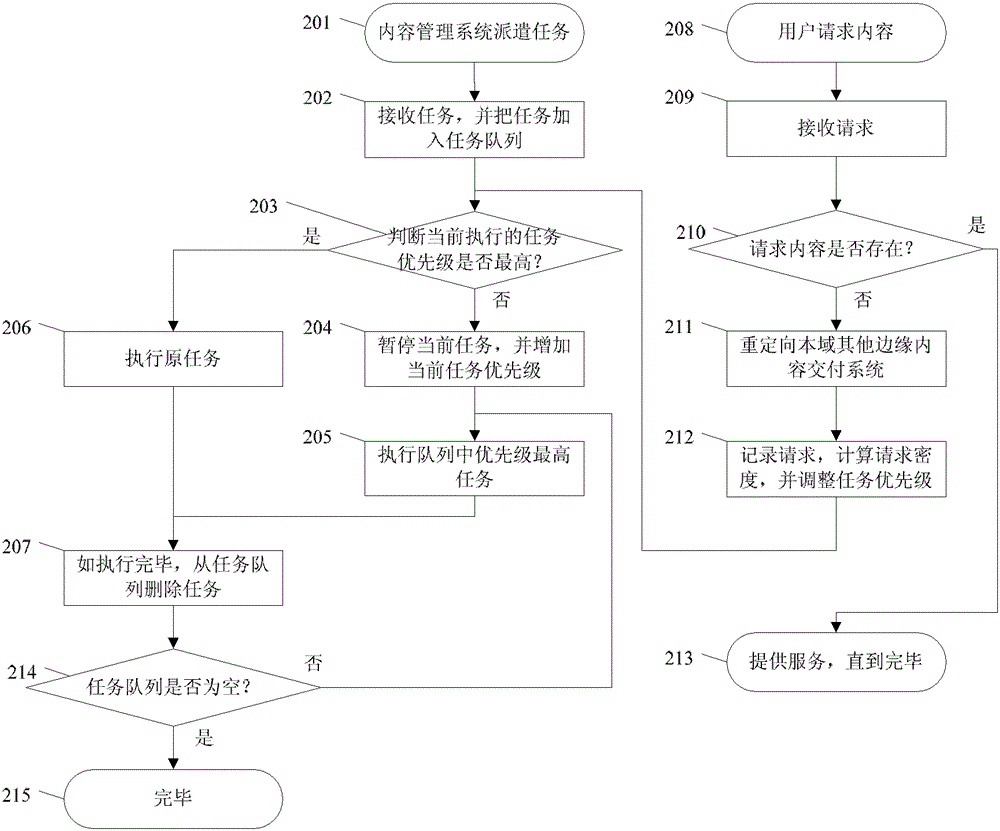 A dynamically optimized content publishing method and system