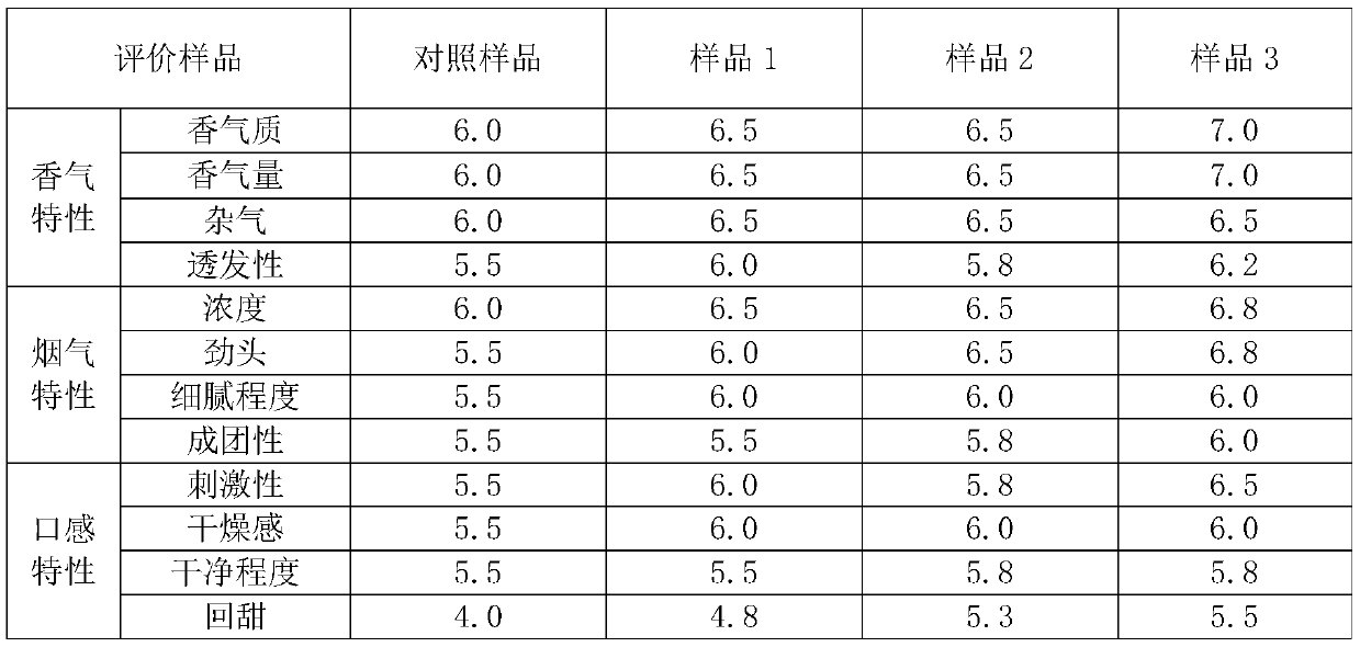 Method for preparing tar extract with aroma characteristic by using waste cigarette butts and application of tar extract in cigarettes