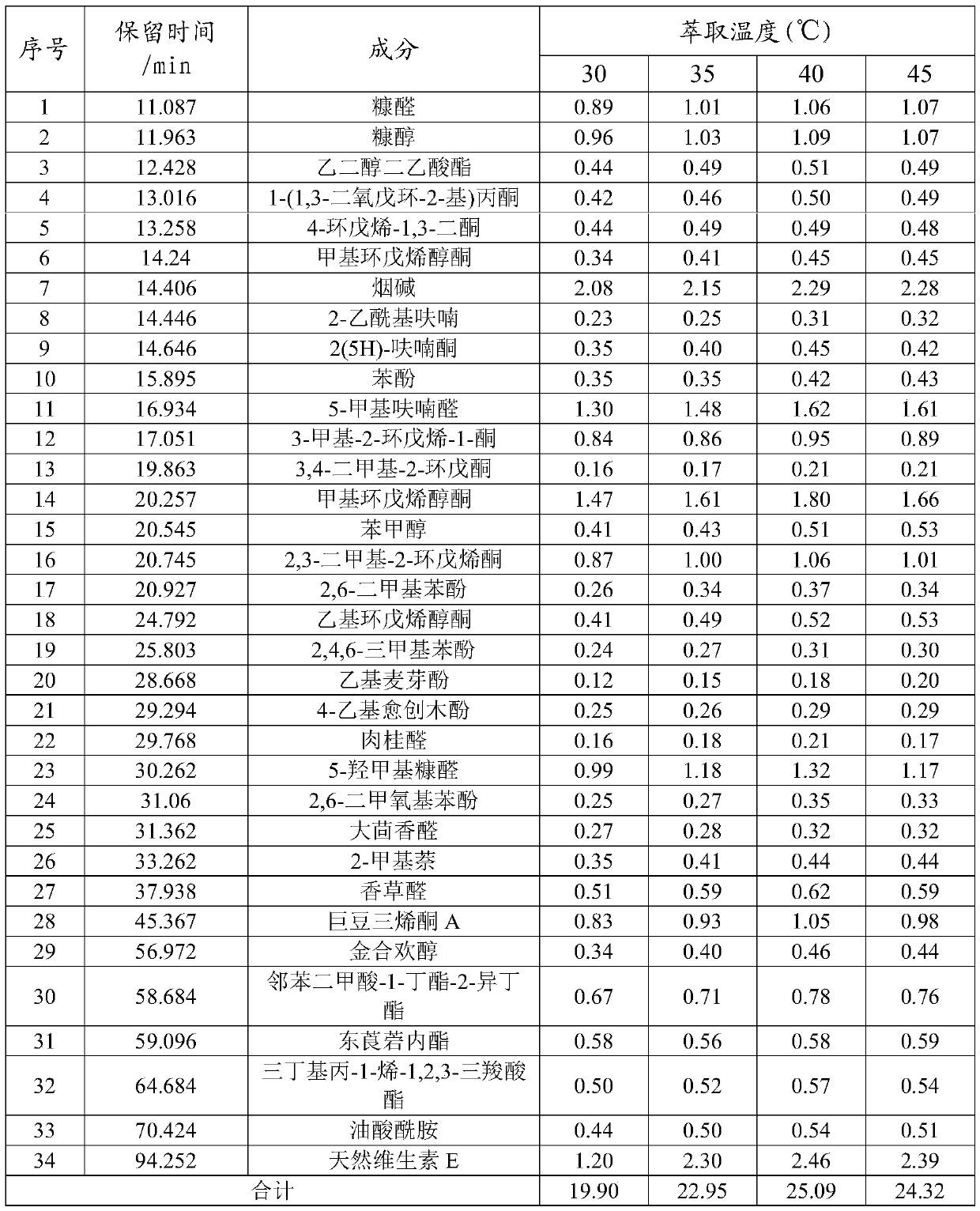 Method for preparing tar extract with aroma characteristic by using waste cigarette butts and application of tar extract in cigarettes