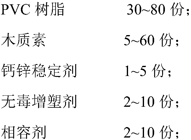 Lignin/PVC decorative film sheet and preparation method thereof