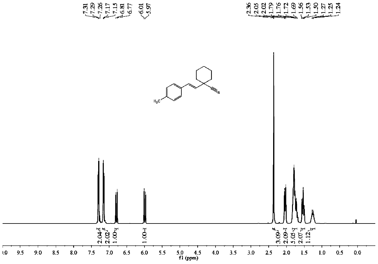 Synthesis method of (E)-1-styrylcyclohexane-1-nitrile compound