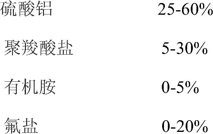 Alkali and chlorine free liquid setting accelerator