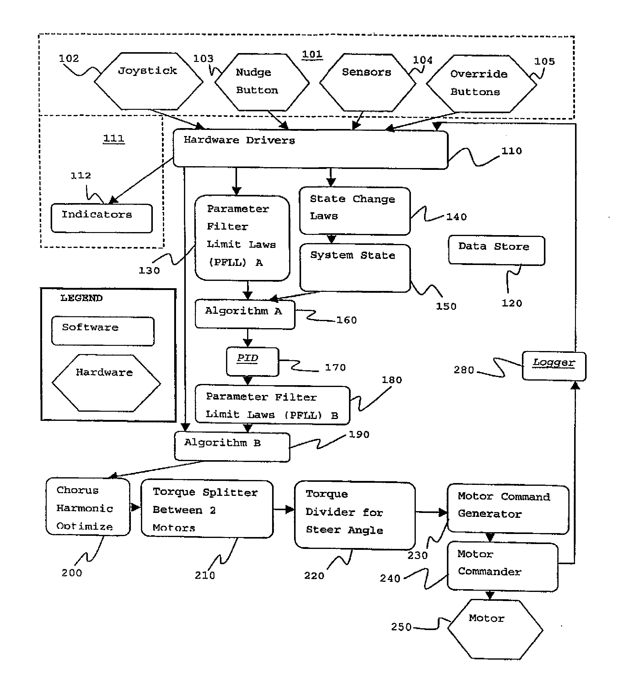 Motor controller