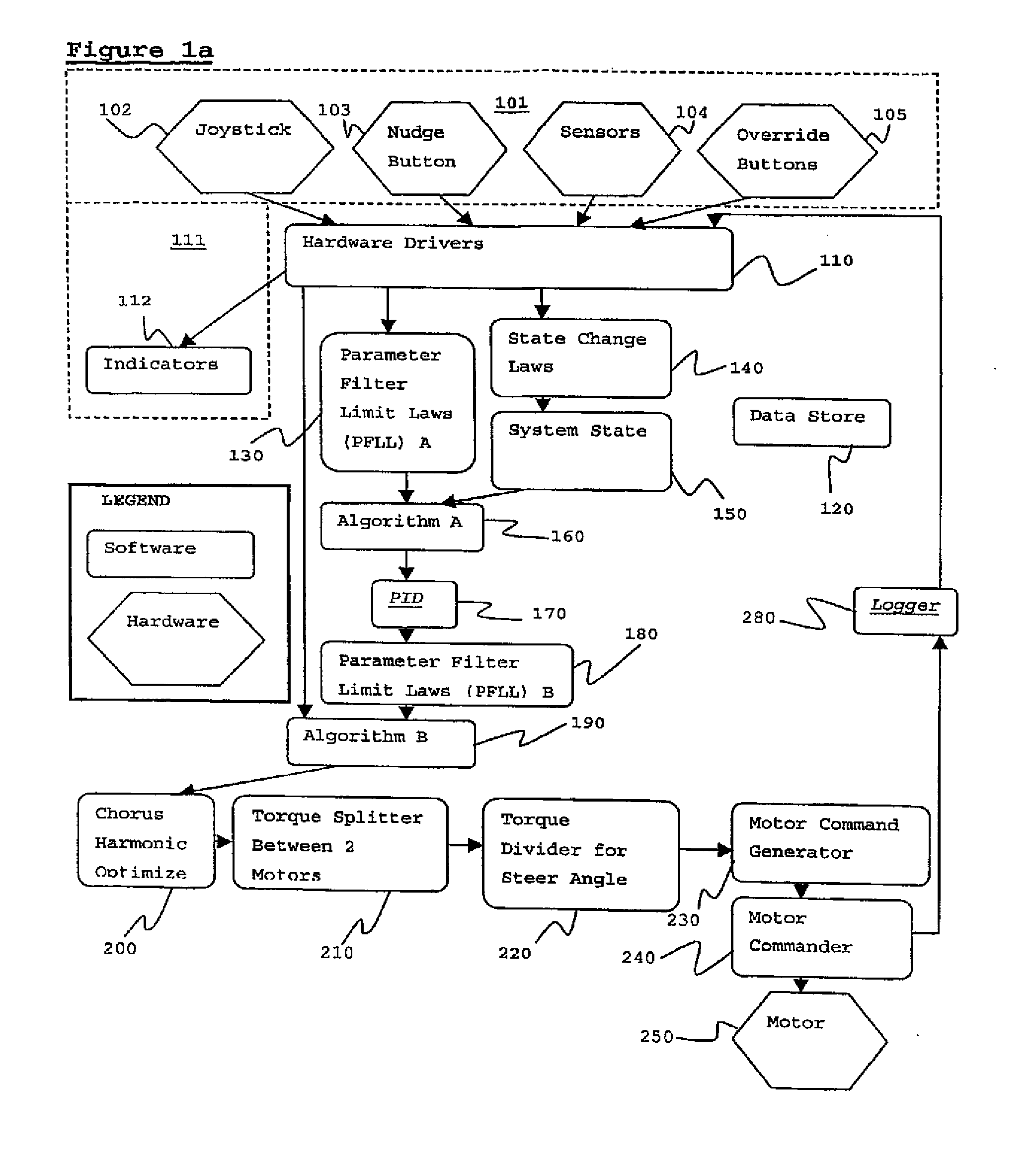 Motor controller