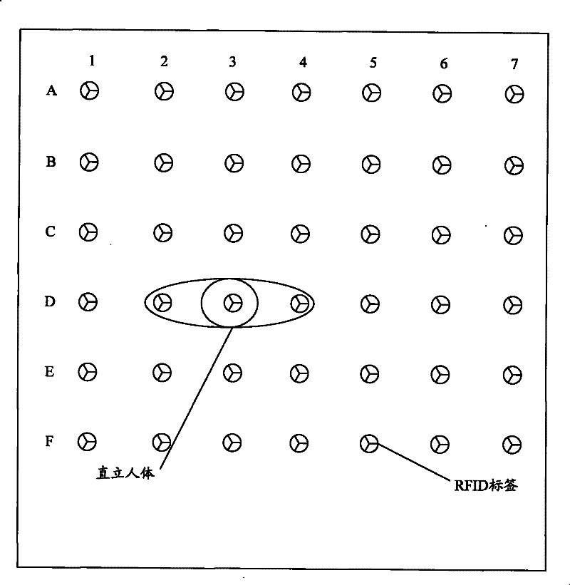 RFID matrix distributed personnel position monitoring system and monitoring method thereof