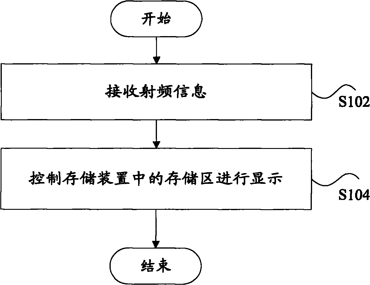 Encrypting method, device and hard disk