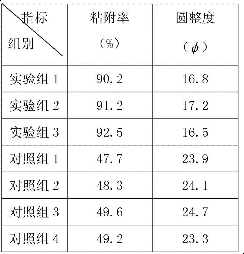 Method for preparing adhesive pellets by extrusion and spheronization