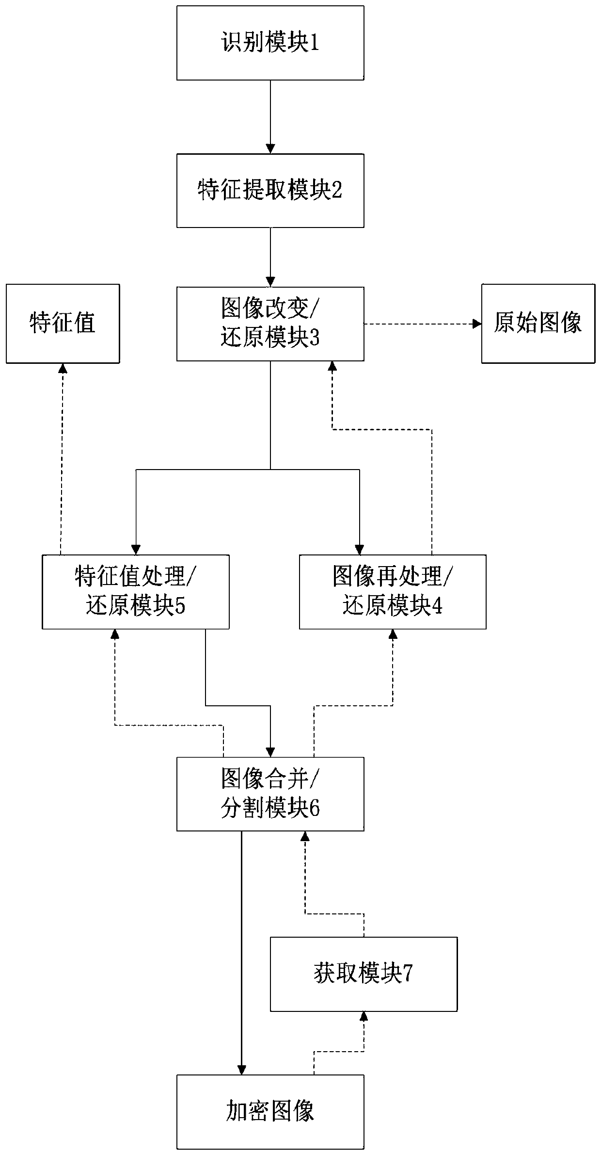 Image encryption and decryption method and system thereof