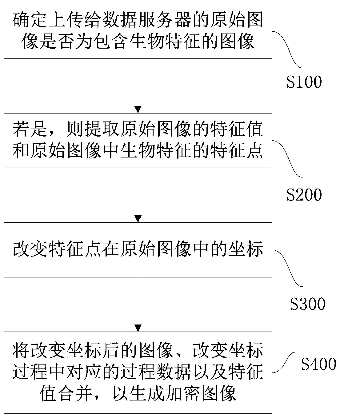 Image encryption and decryption method and system thereof