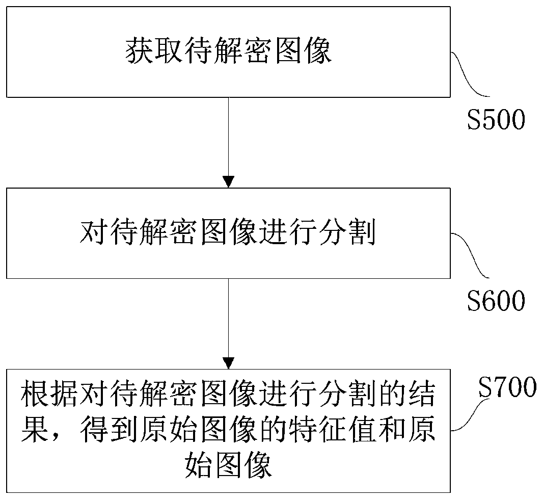 Image encryption and decryption method and system thereof