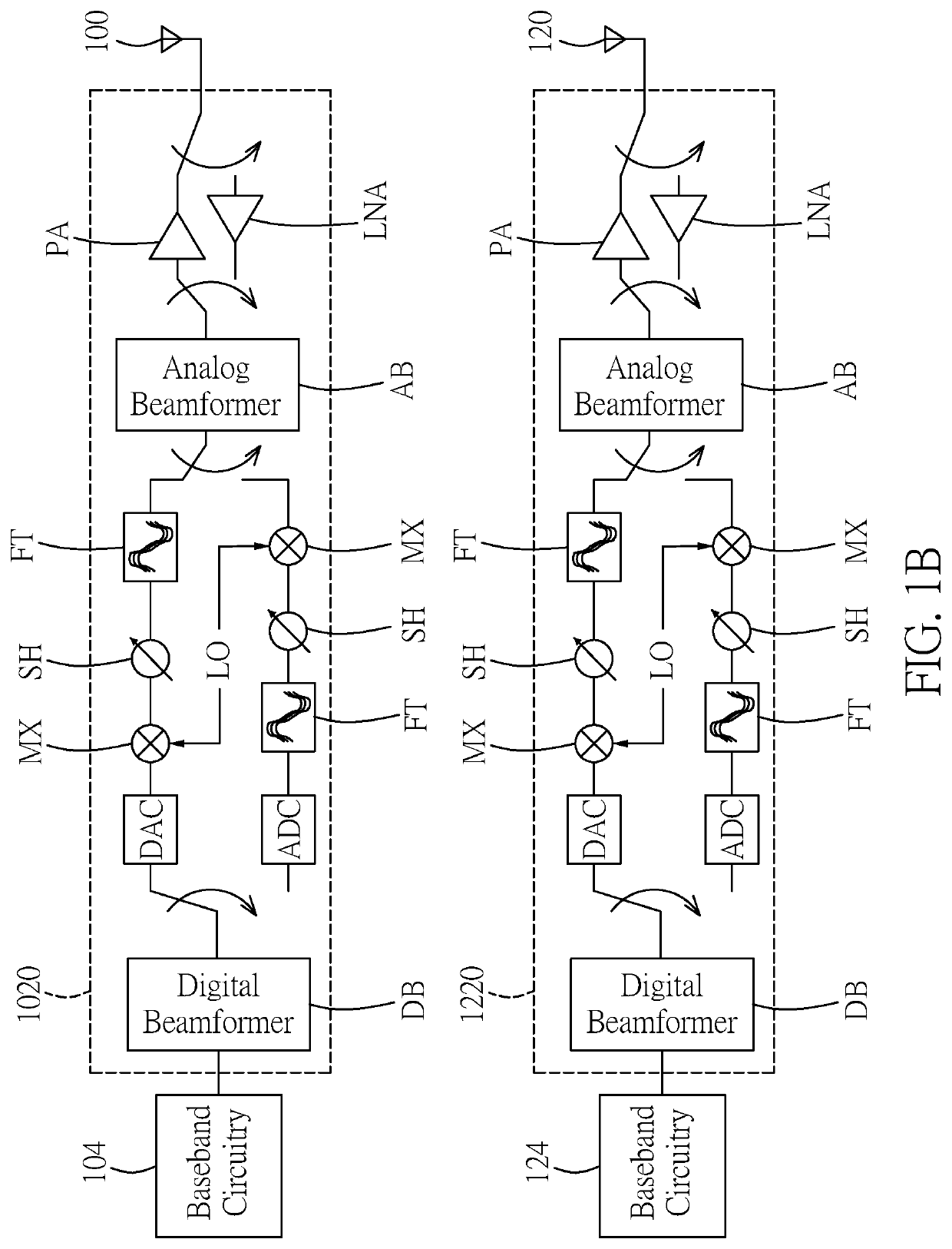 Channel estimation system and method thereof