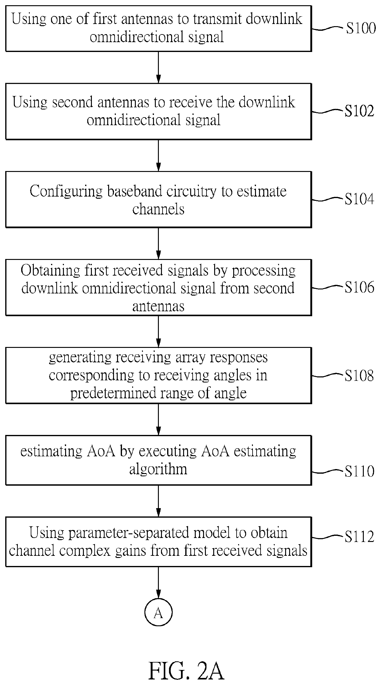 Channel estimation system and method thereof