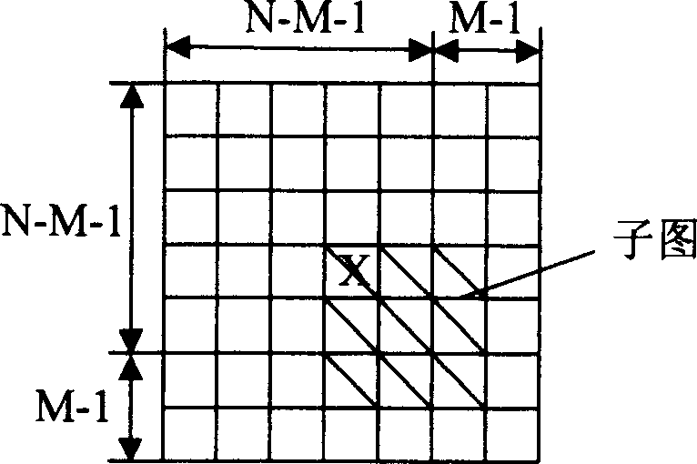 Medical image template matching method based on microcomputer