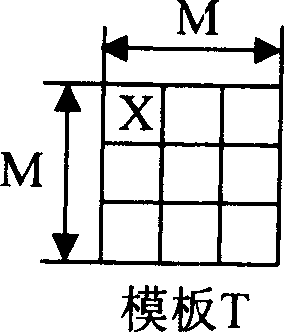 Medical image template matching method based on microcomputer