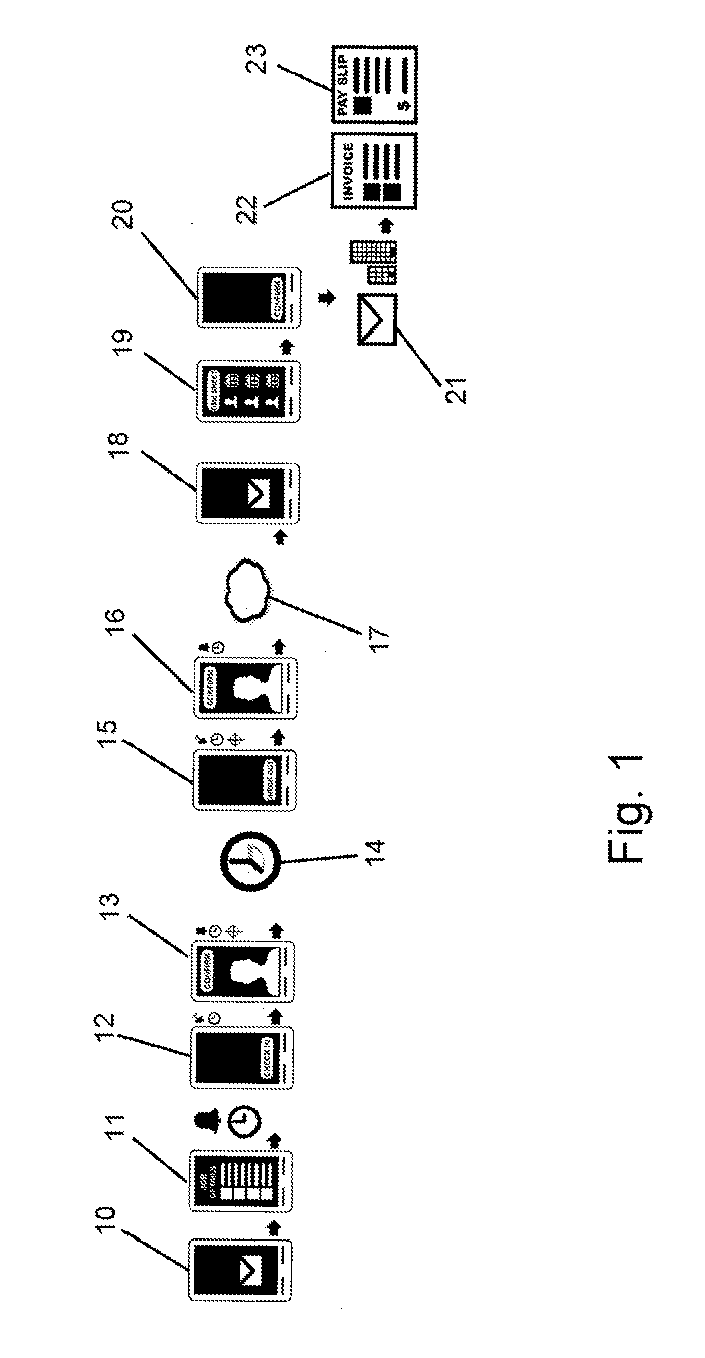 Method and apparatus for verifying third party employee time and attendence