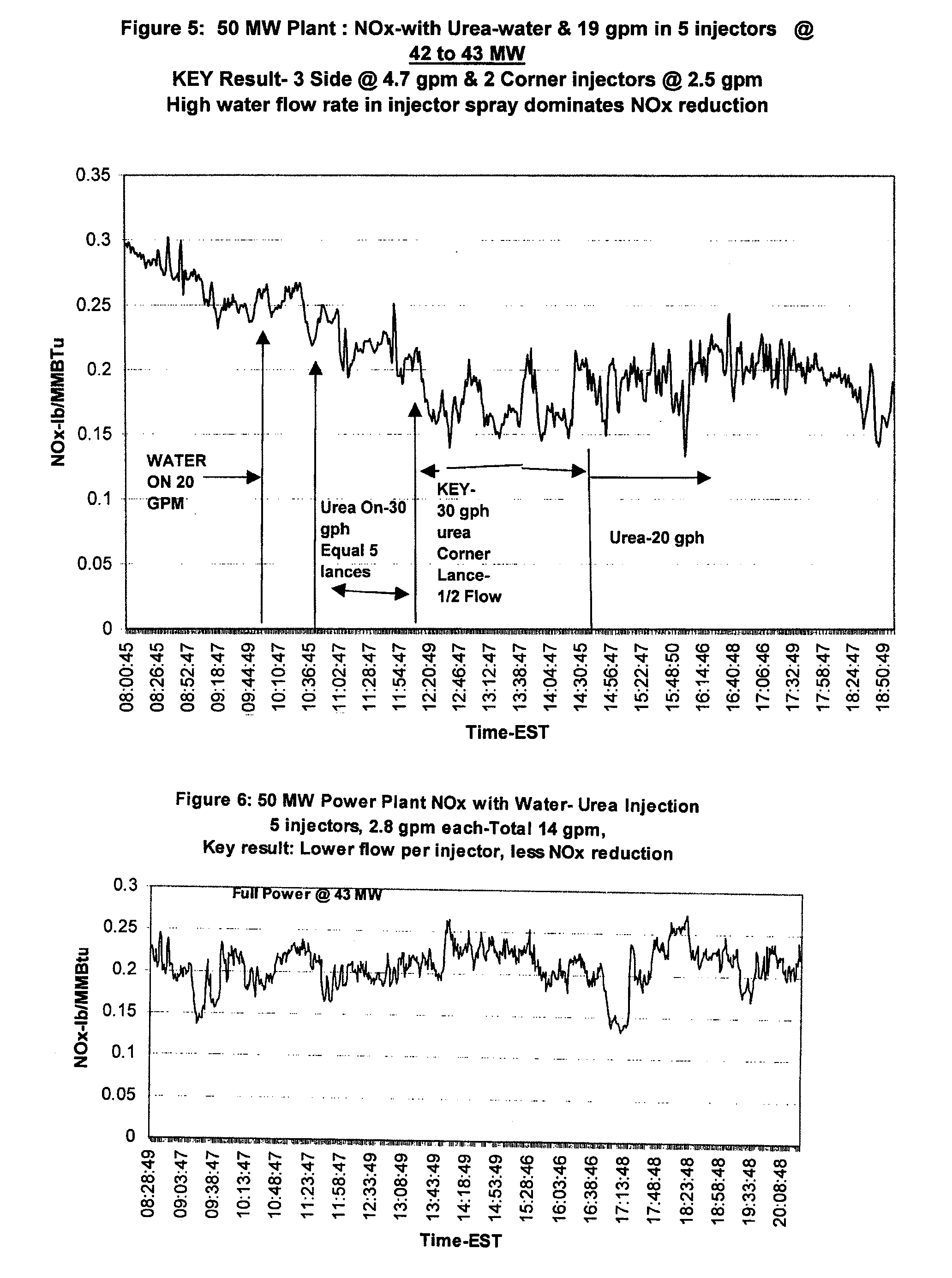 Optimizing post-combustion nitrogen oxide and sulfur dioxide reductions and improving combustion efficiency in coal fired boilers