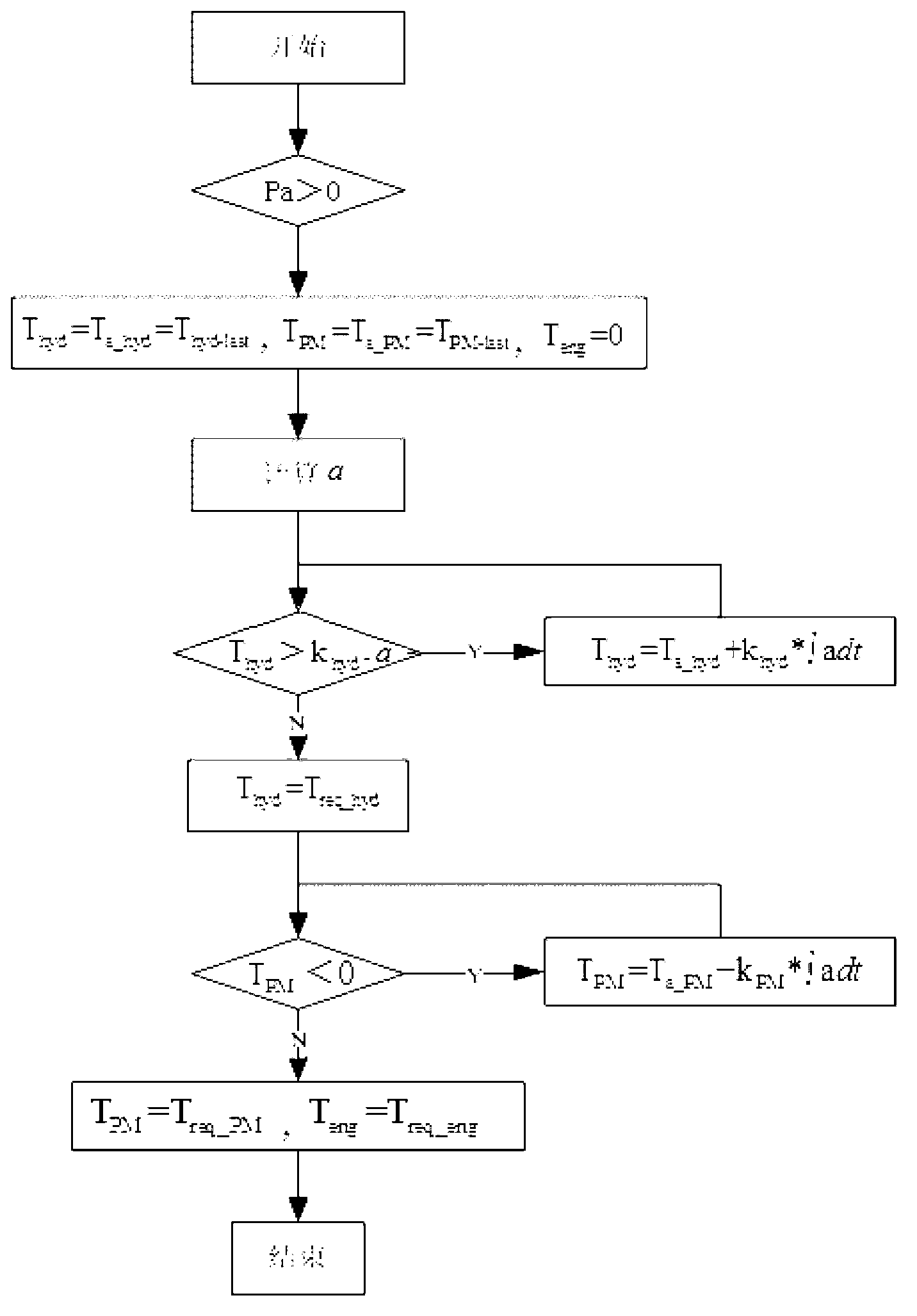 Hybrid car downhill auxiliary braking exiting method based on subjective intention and safety