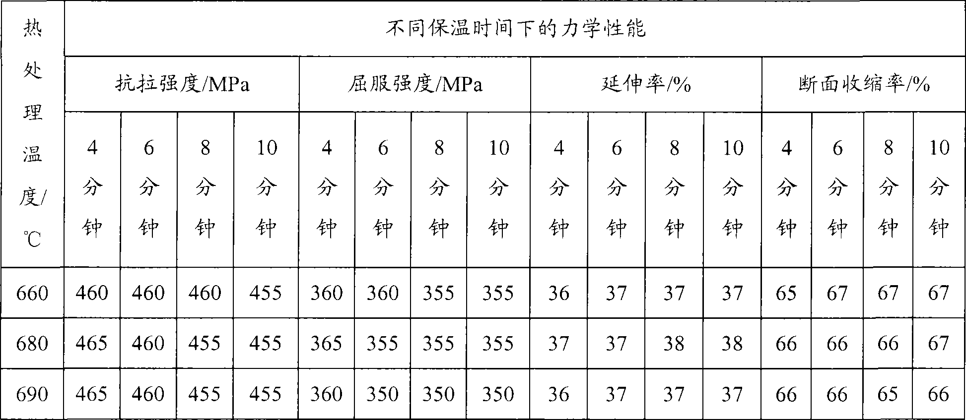 Heat treatment method for steel cylinder for liquefied petroleum gas