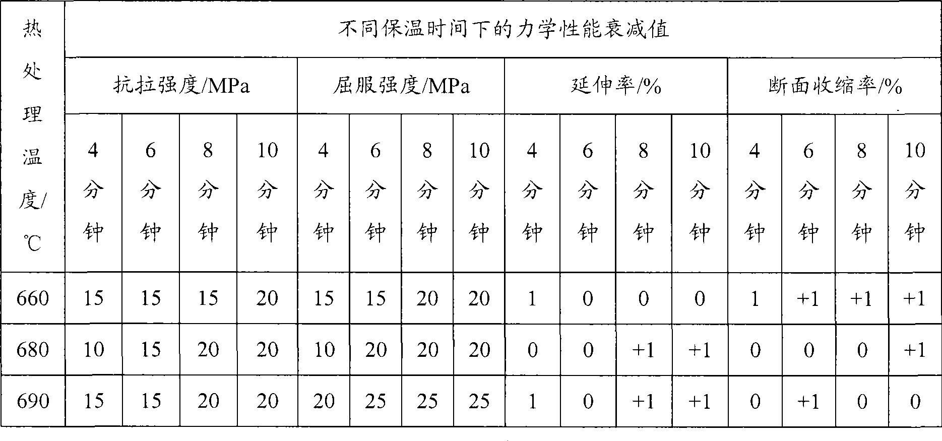 Heat treatment method for steel cylinder for liquefied petroleum gas