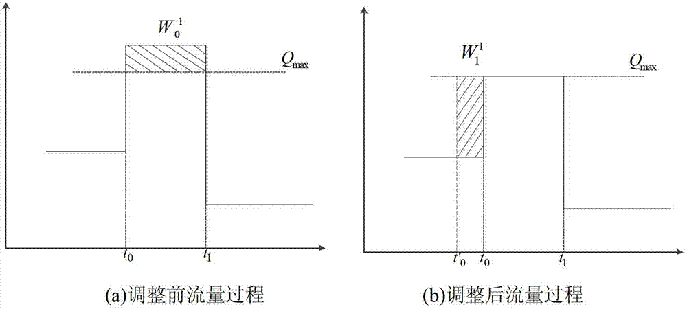 Power generation optimizing and scheduling method of daily regulation hydropower station based on water level control