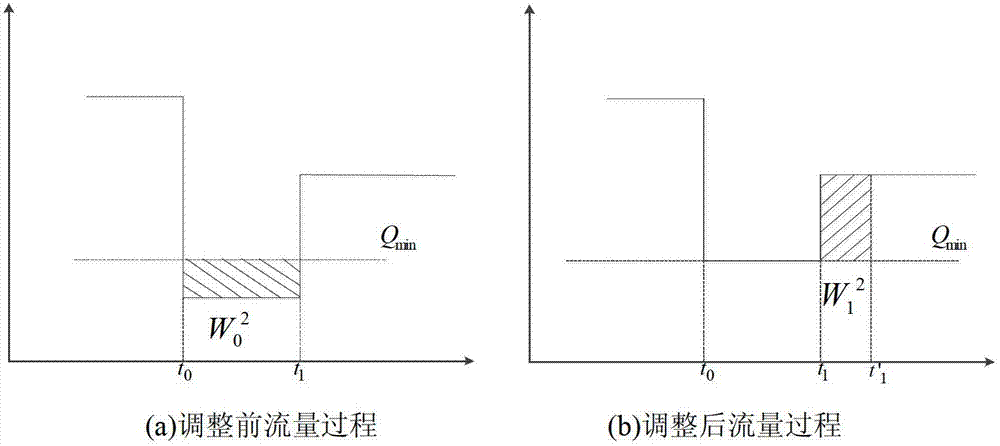 Power generation optimizing and scheduling method of daily regulation hydropower station based on water level control