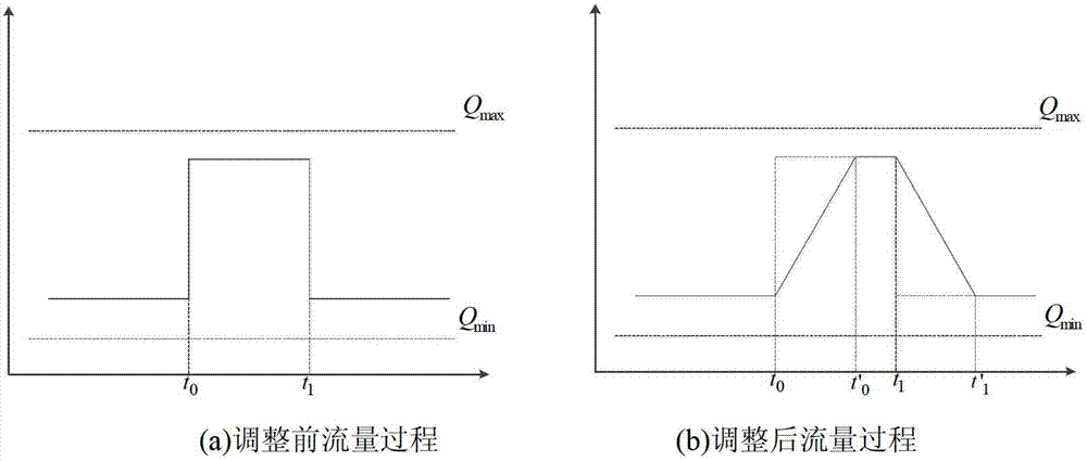 Power generation optimizing and scheduling method of daily regulation hydropower station based on water level control