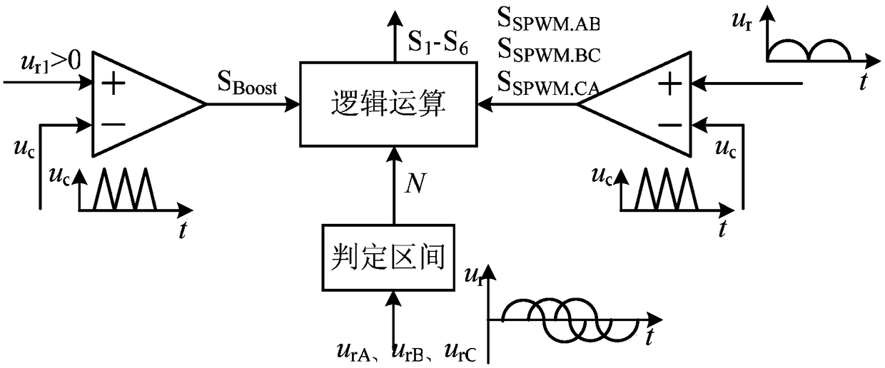 Three-phase Boost integrated boost inverter and hybrid modulation method thereof