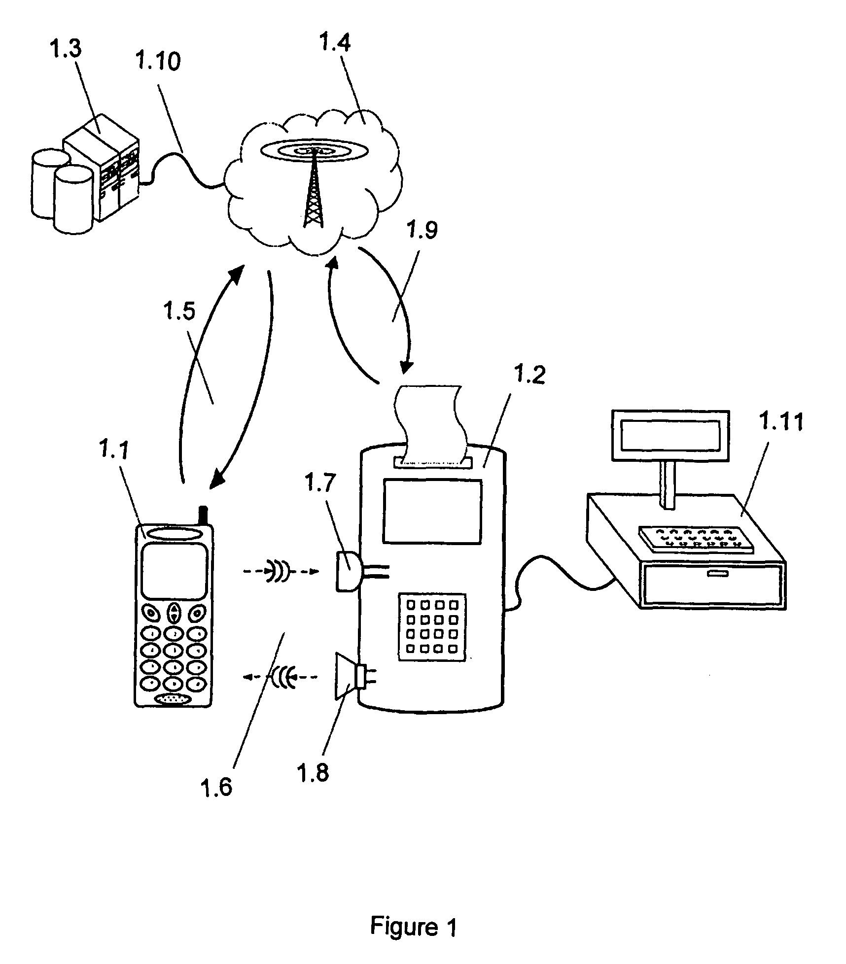 Wireless mobile transaction system and the procedure for carrying out transactions with a mobile phone