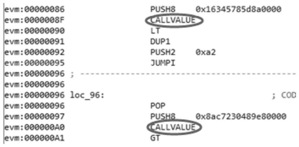 A vulnerability detection method and system for Ponzi schemes in smart contracts