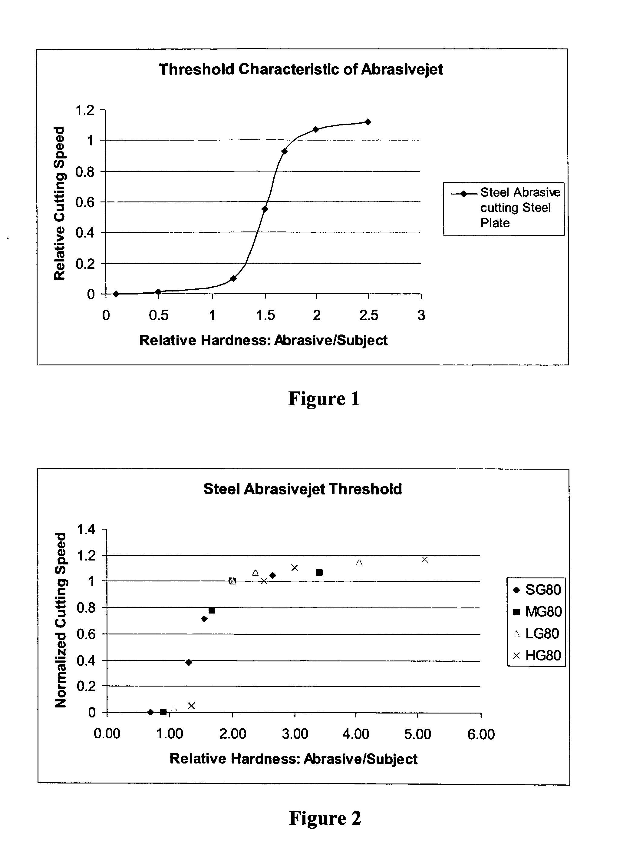 High pressure fluid/particle jet mixtures utilizing metallic particles