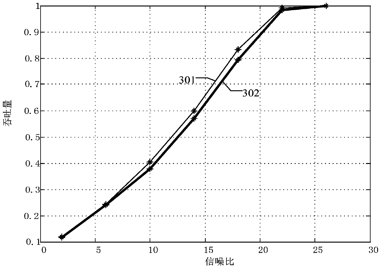 A data transmission method, device and system based on harq