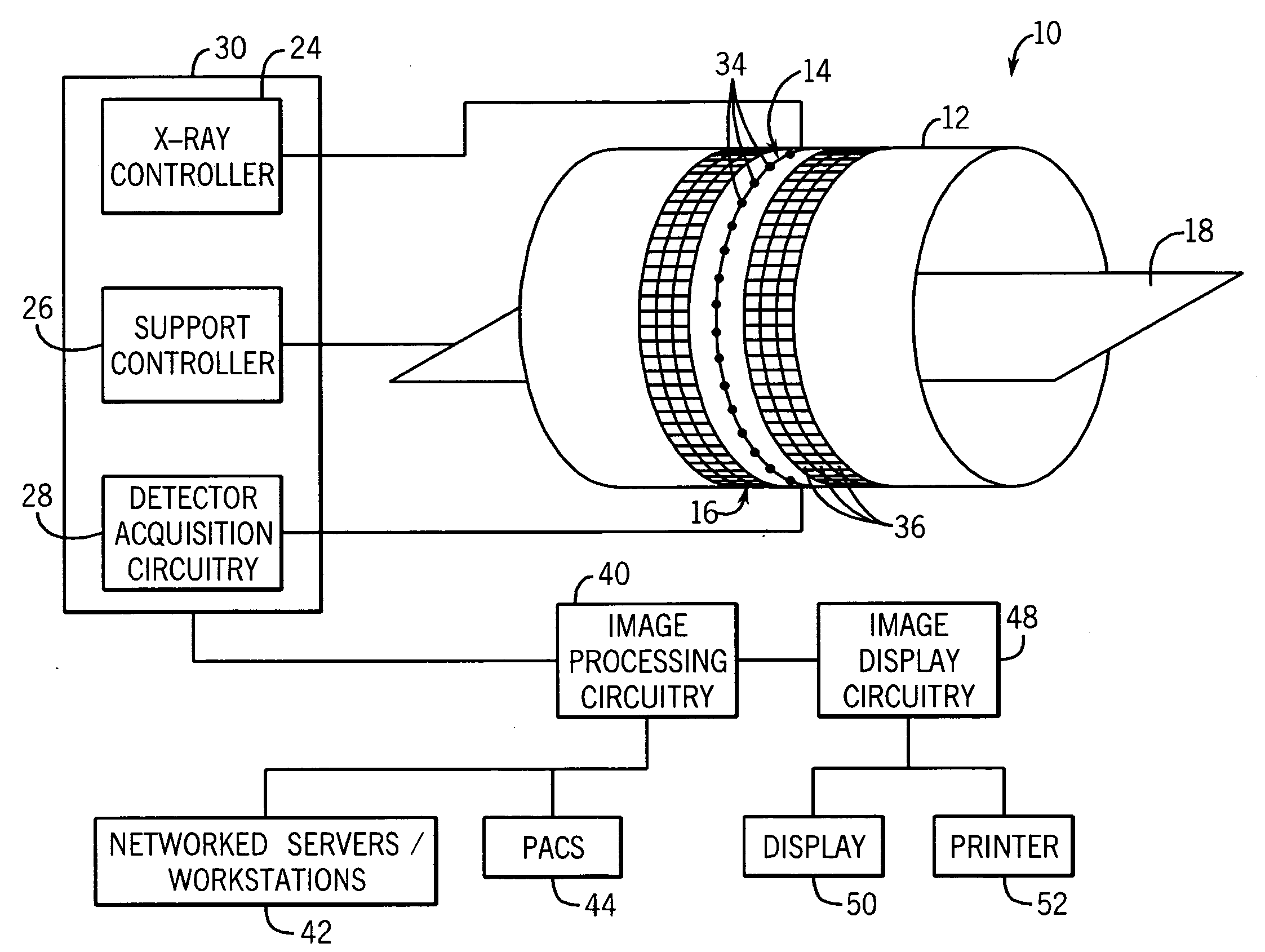 Acquisition and reconstruction of projection data using a stationary CT geometry